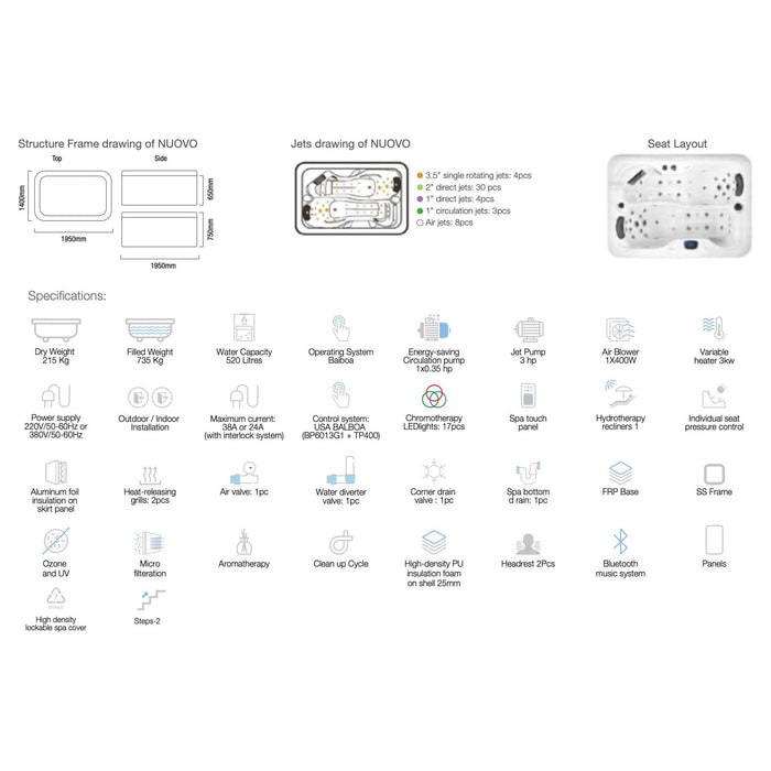 Jaquar Nuovo Hot Tub With 49 Jets, 2 Person