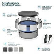 Wave Tahoe 4 Person hot tub features infographic