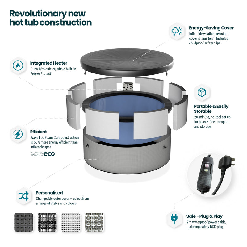 Wave Tahoe 4 Person hot tub features infographic